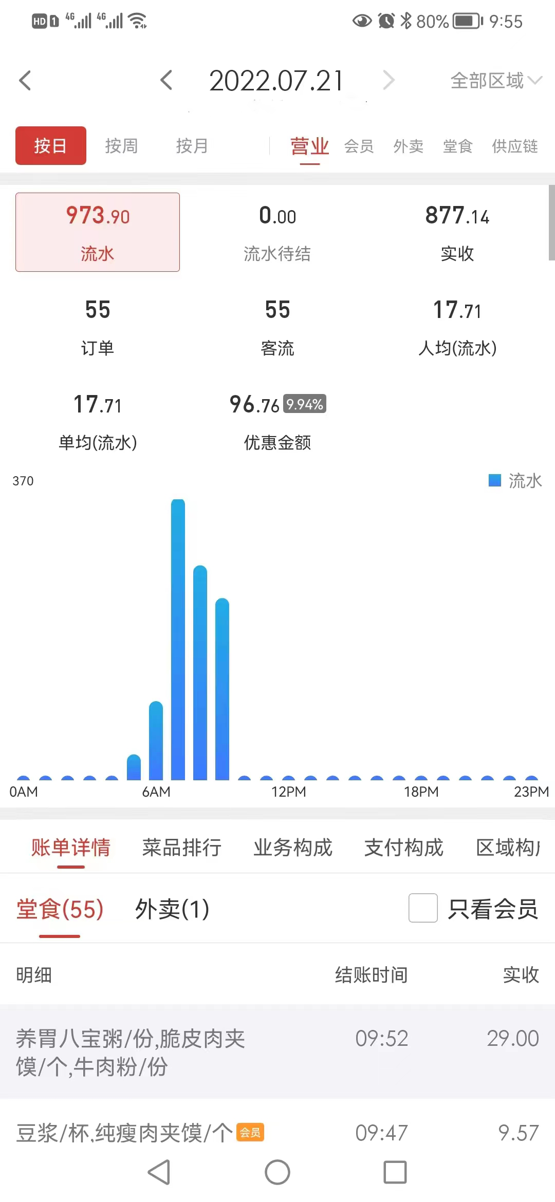 秦晉味道