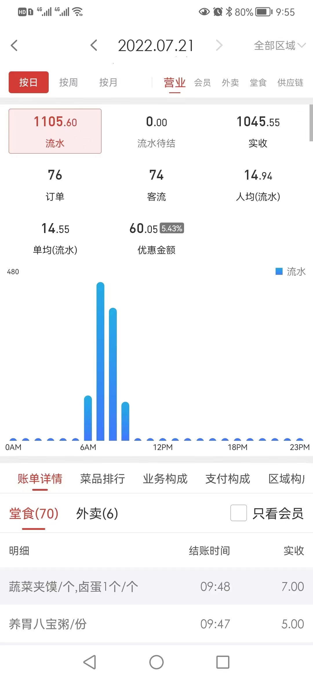 秦晉味道品牌