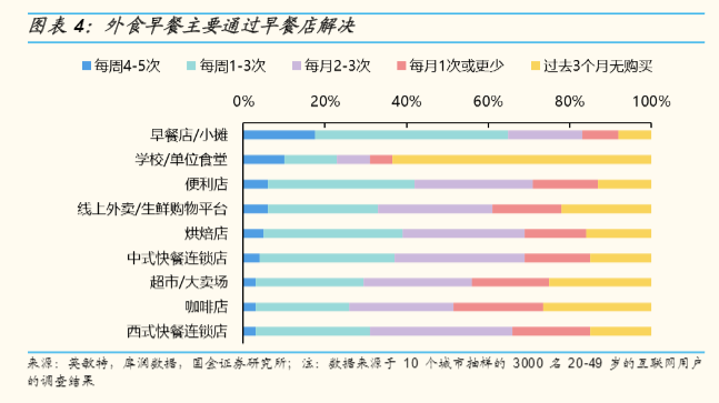 秦晉味道