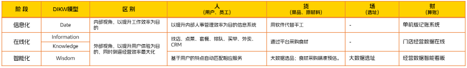 秦晉味道