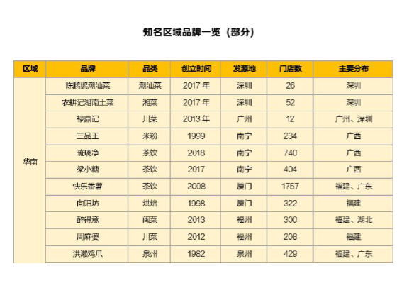 秦晉味道