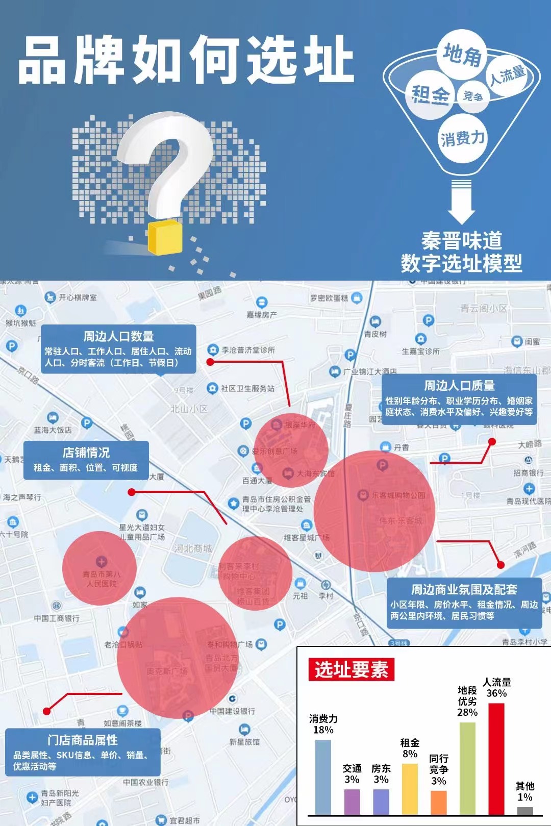 秦晉味道