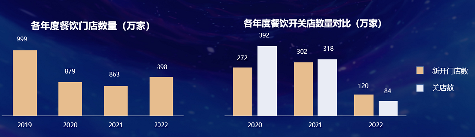 秦晉味道