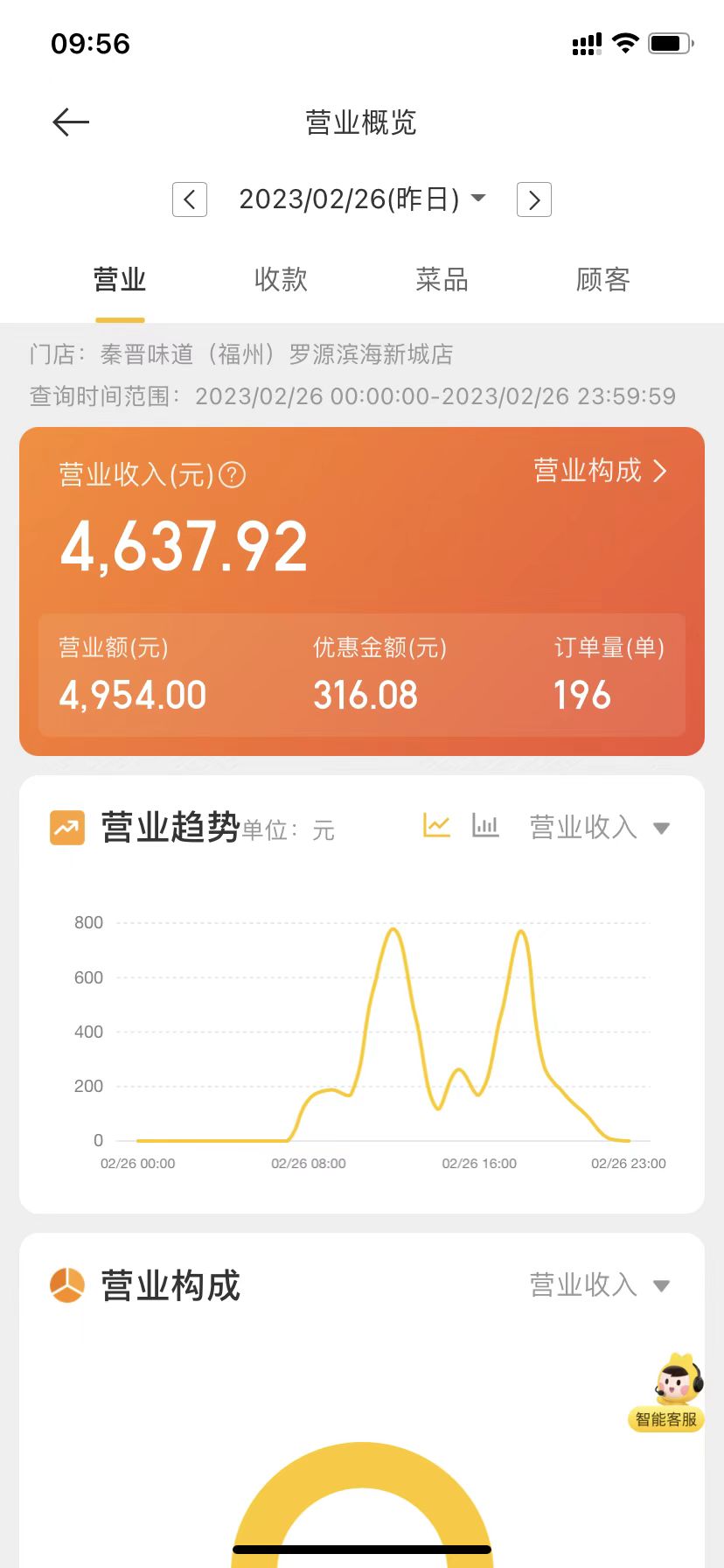秦晉味道