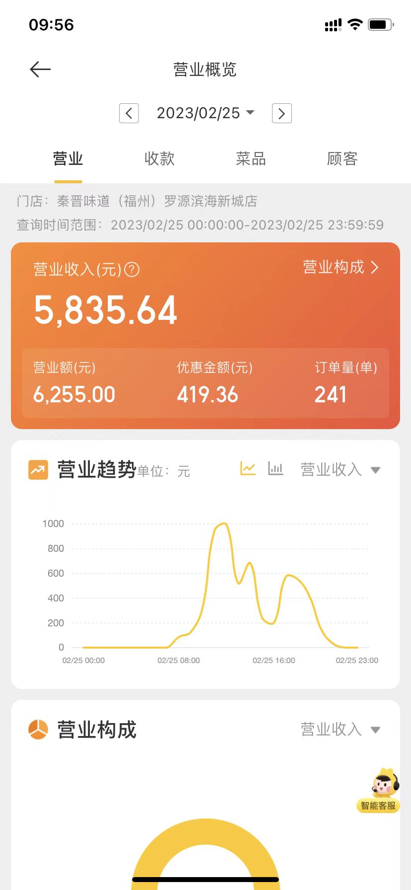 秦晉味道